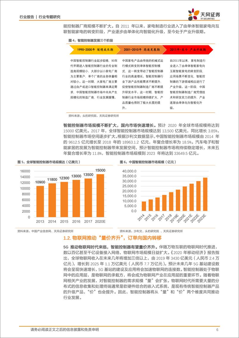 《机械设备行业：振邦智能，智能控制器全面布局，成长空间未来可期-20210206-天风证券-29页》 - 第6页预览图