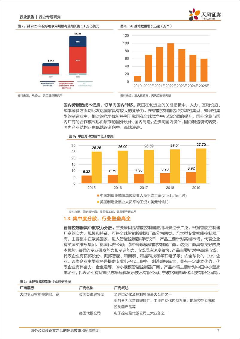 《机械设备行业：振邦智能，智能控制器全面布局，成长空间未来可期-20210206-天风证券-29页》 - 第7页预览图