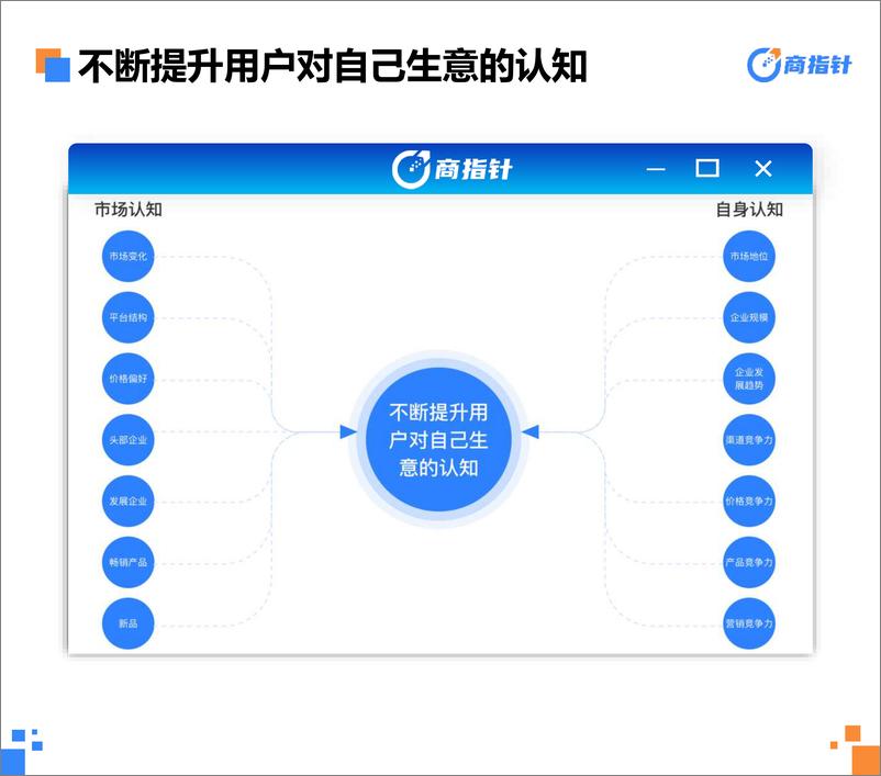 《2023年上半年网络零售全景洞察-61页》 - 第5页预览图