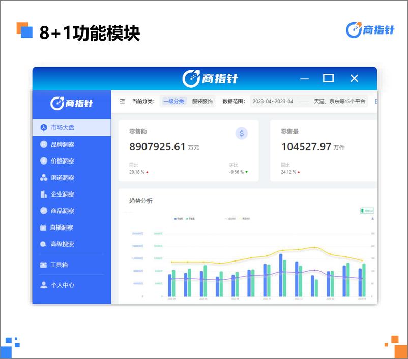 《2023年上半年网络零售全景洞察-61页》 - 第7页预览图