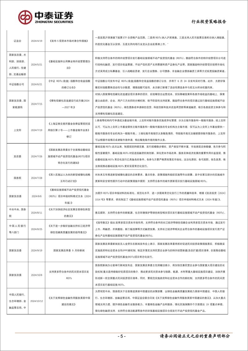 《房地产行业：公募REITs2025年度策略报告，于变局中寻新局-250102-中泰证券-25页》 - 第5页预览图