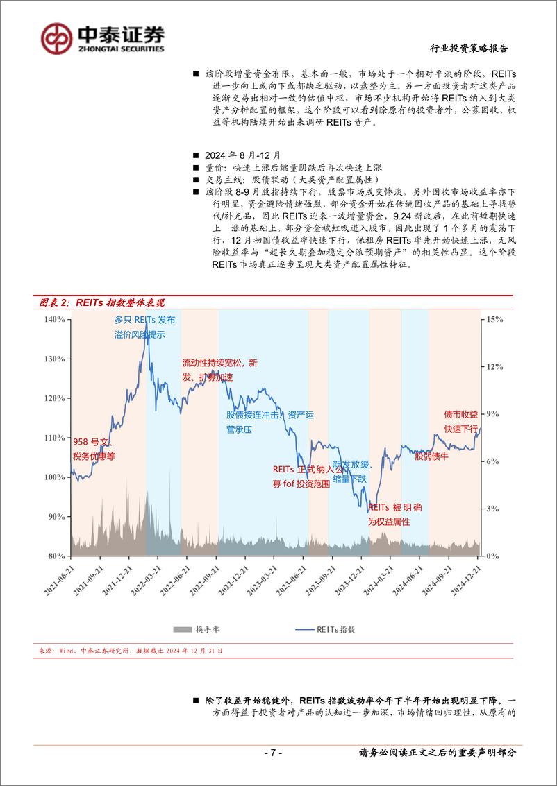 《房地产行业：公募REITs2025年度策略报告，于变局中寻新局-250102-中泰证券-25页》 - 第7页预览图