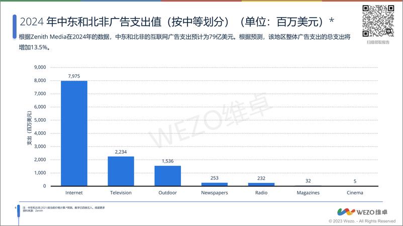 《2023中东数字广告发展趋势报告-27页》 - 第8页预览图