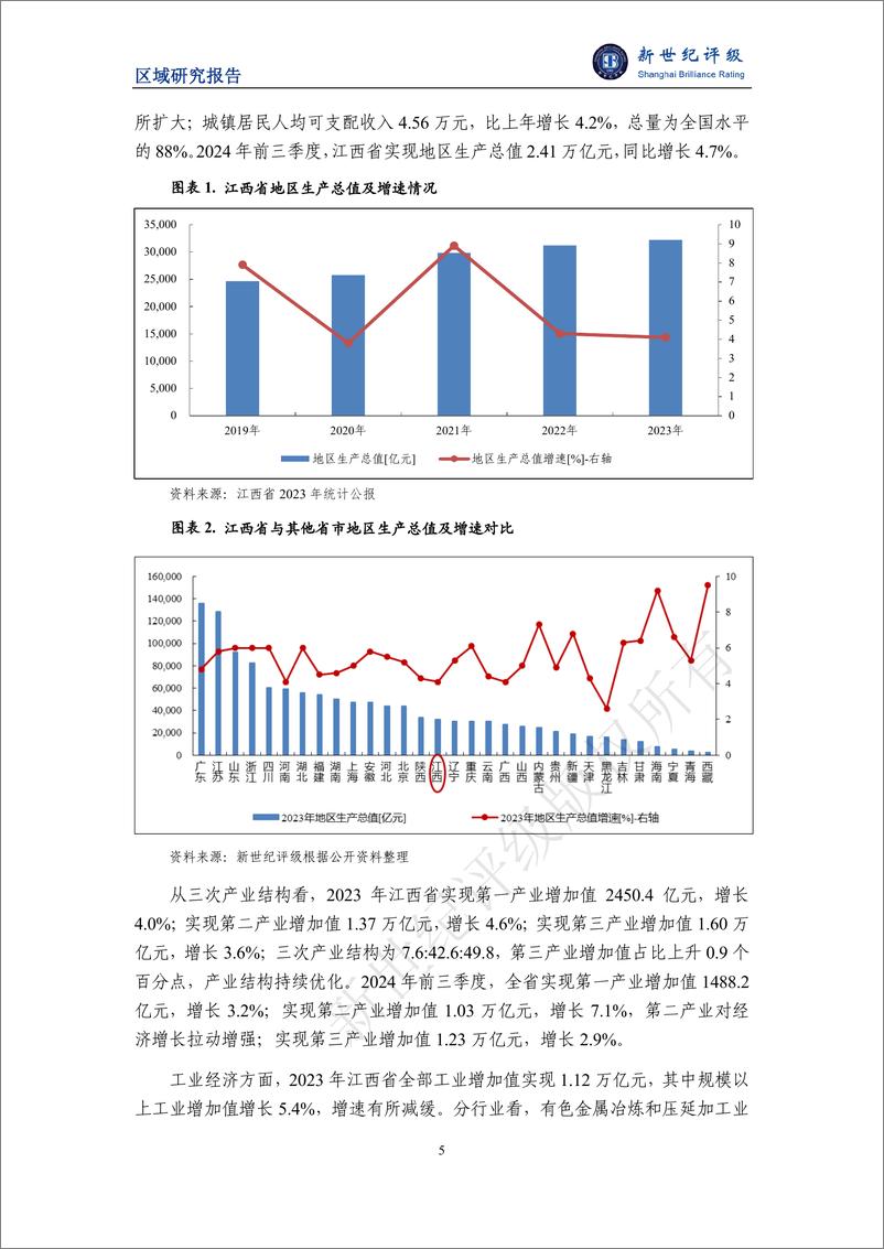 《江西省及下辖各市经济财政实力与债务研究_2024_》 - 第5页预览图