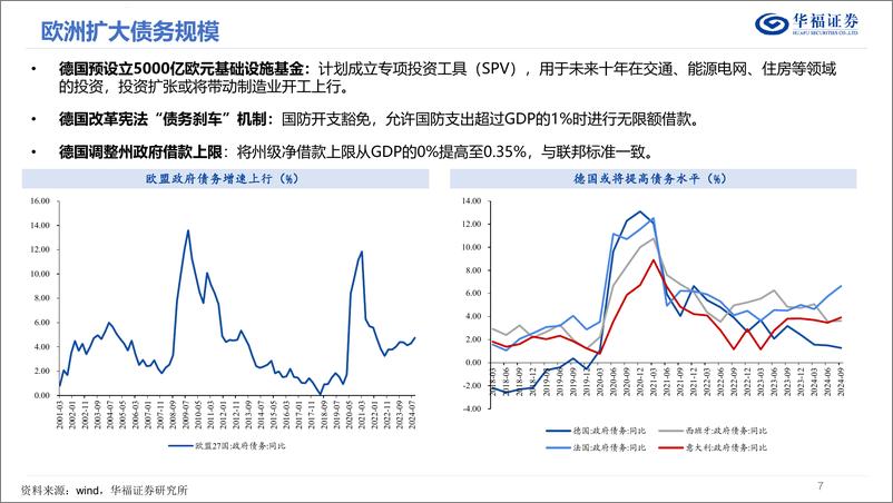 《策略专题报告_全球制造业有望复苏_全球化重塑或助推商品走强》 - 第7页预览图