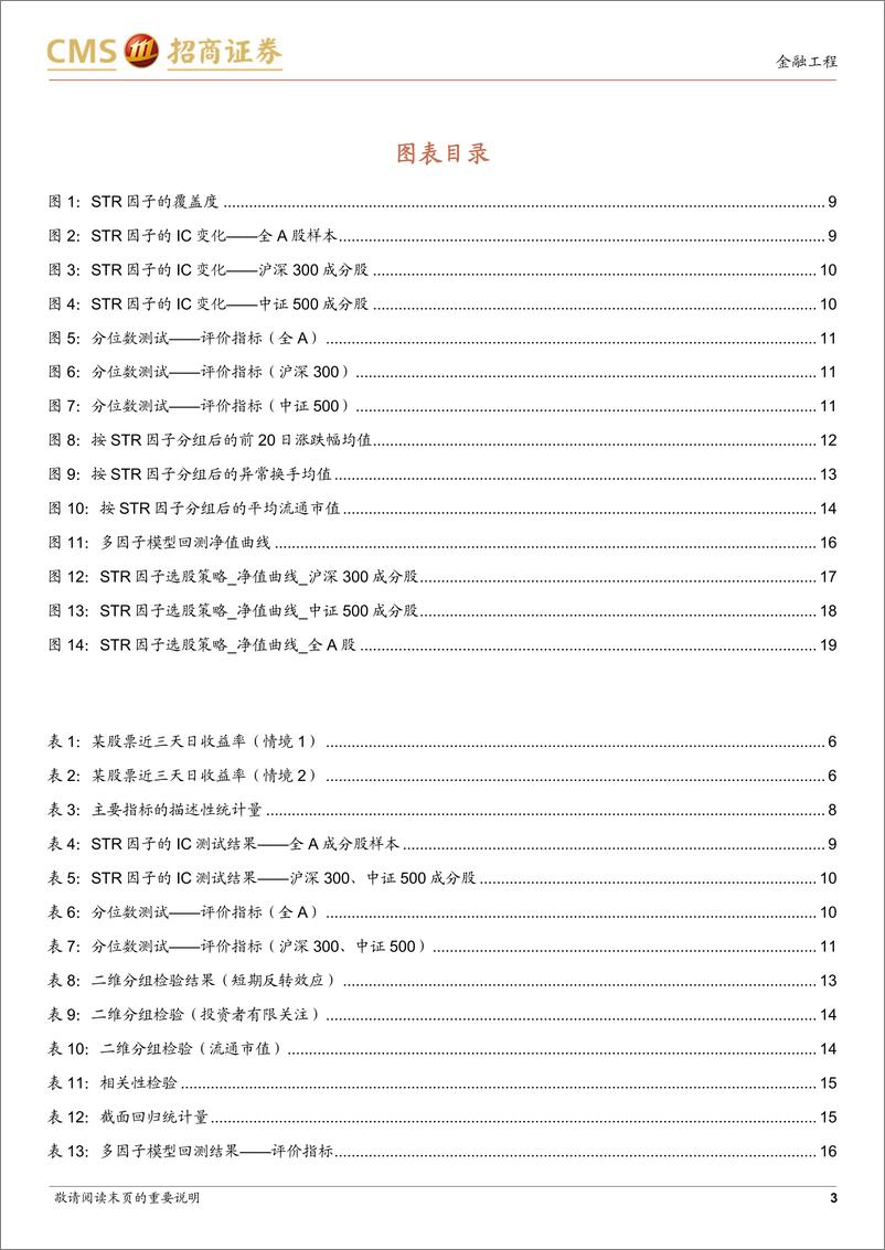 《“青出于蓝”系列研究之四：行为金融新视角，“凸显性收益”因子STR-20221214-招商证券-21页》 - 第4页预览图