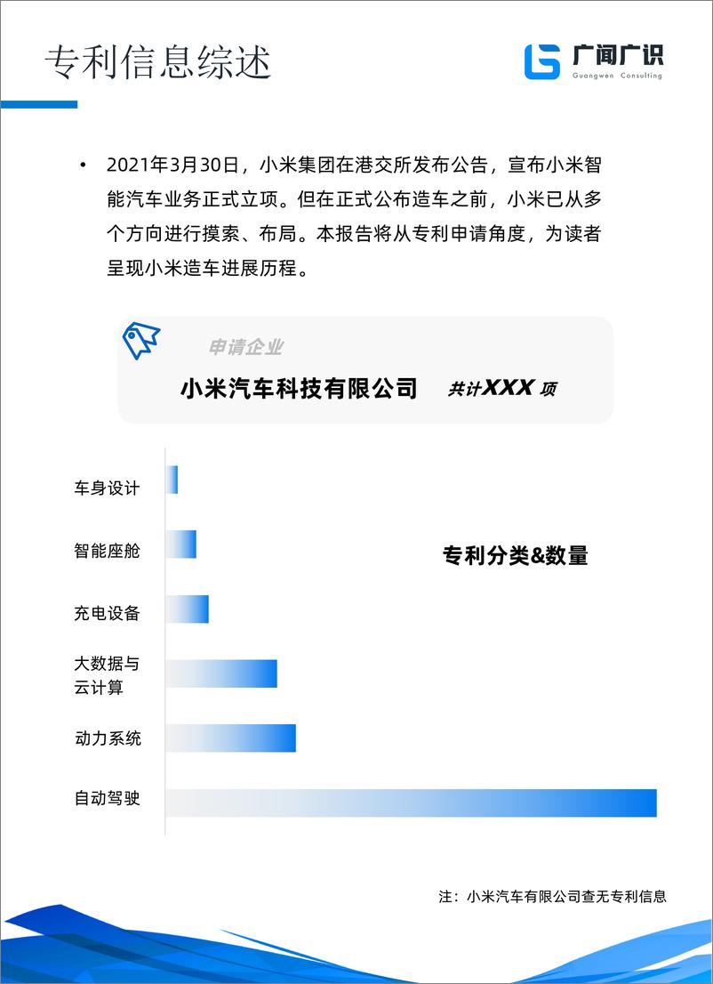 《【预览版】小米造车500天—专利进展（小米汽车，汽车，新能源，新能源汽车）》 - 第3页预览图