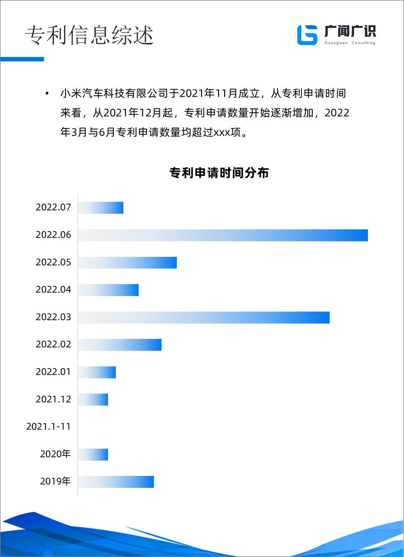 《【预览版】小米造车500天—专利进展（小米汽车，汽车，新能源，新能源汽车）》 - 第4页预览图