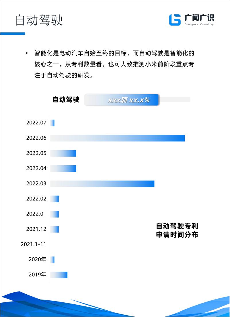 《【预览版】小米造车500天—专利进展（小米汽车，汽车，新能源，新能源汽车）》 - 第6页预览图