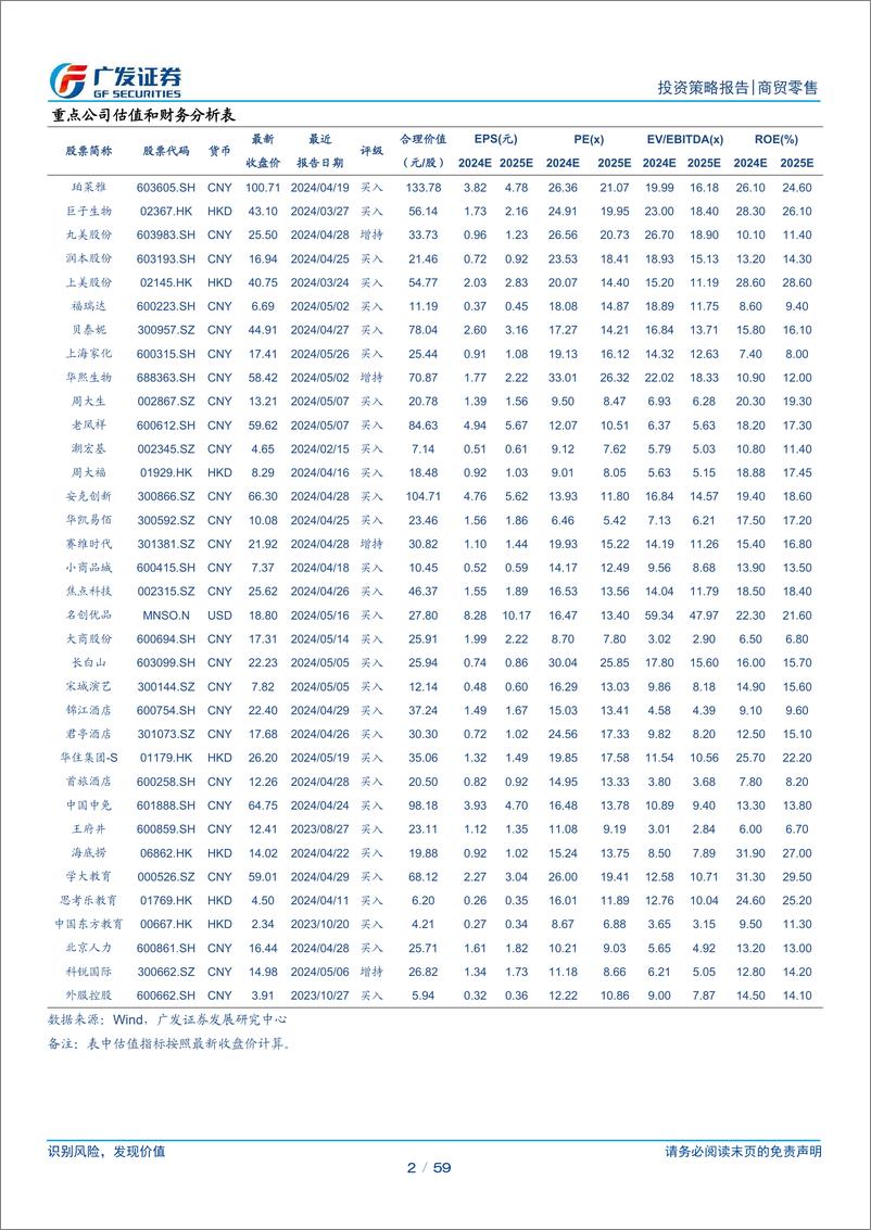 《批零社服行业2024年中期策略：赛道分化，关注变革-240705-广发证券-59页》 - 第2页预览图