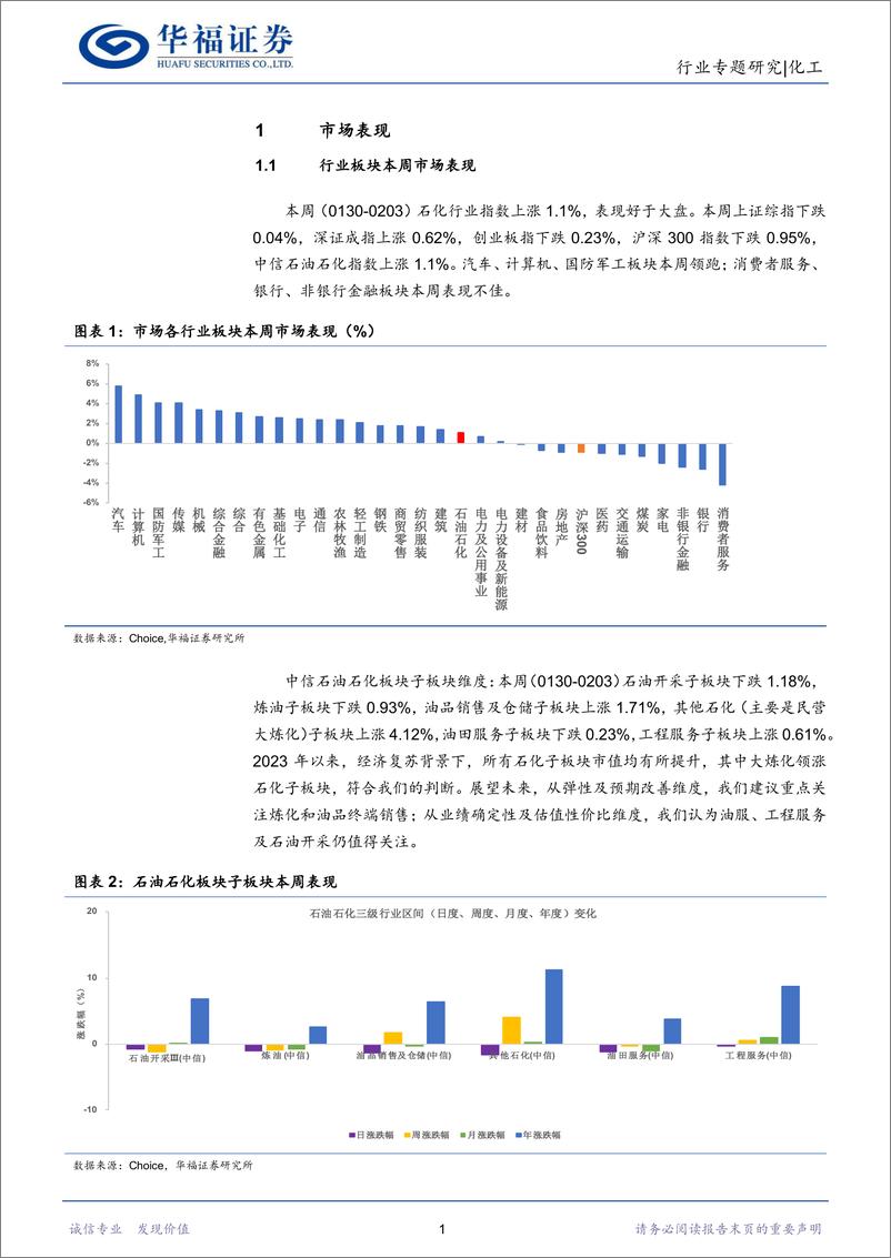 《化工行业：国际油价持续下探符合预期，建议重点关注炼化、化学纤维、钛白粉、电子化学品等子板块-20230204-华福证券-22页》 - 第5页预览图