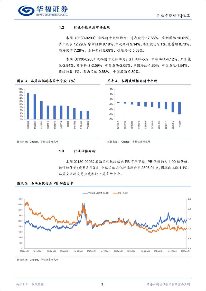 《化工行业：国际油价持续下探符合预期，建议重点关注炼化、化学纤维、钛白粉、电子化学品等子板块-20230204-华福证券-22页》 - 第6页预览图