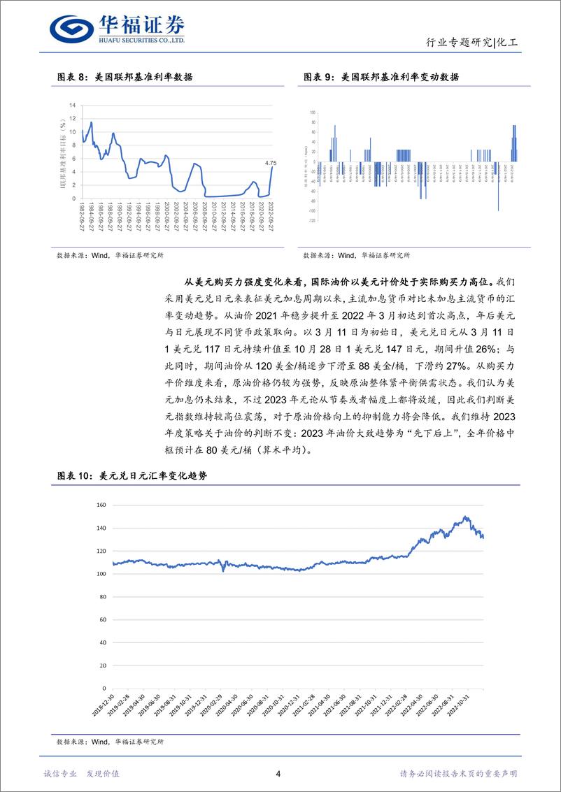 《化工行业：国际油价持续下探符合预期，建议重点关注炼化、化学纤维、钛白粉、电子化学品等子板块-20230204-华福证券-22页》 - 第8页预览图