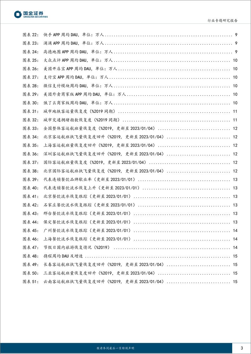 《消费行业专题研究报告：全国发烧指数高峰已过，元旦周消费指标修复-20230105-国金证券-17页》 - 第4页预览图