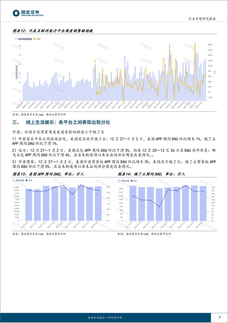 《消费行业专题研究报告：全国发烧指数高峰已过，元旦周消费指标修复-20230105-国金证券-17页》 - 第8页预览图