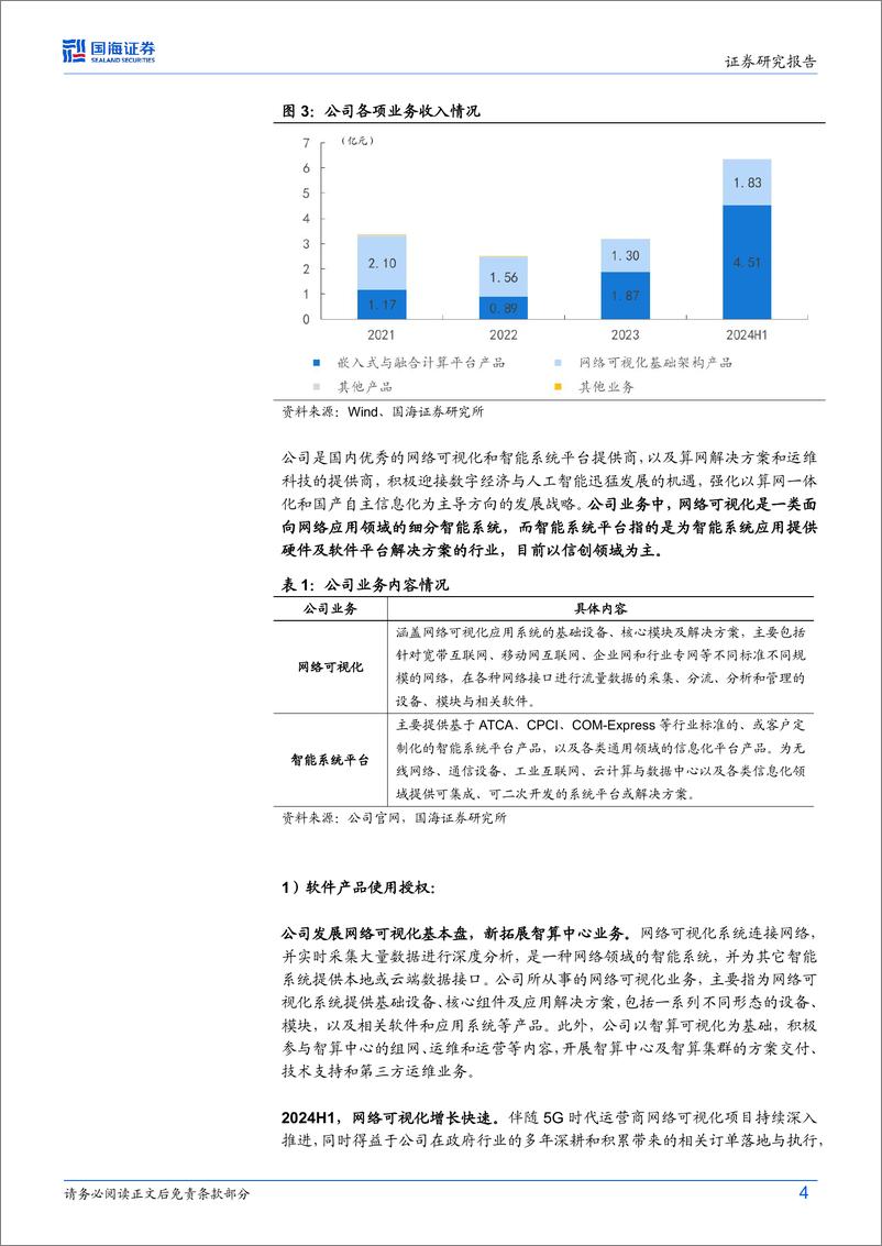 《恒为科技(603496)2024年三季报点评：前三季度营收同比%2b77%25，智算业务持续落地-241105-国海证券-13页》 - 第4页预览图