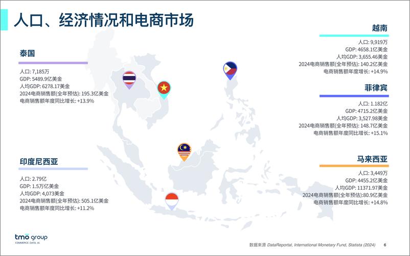 《探谋（TMO）：2024东南亚电子商务市场洞察报告》 - 第6页预览图
