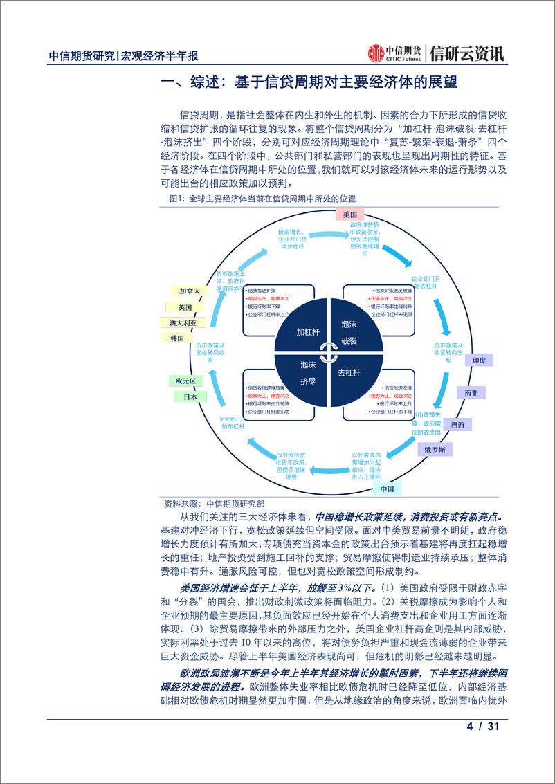 《宏观经济半年报：2019年下半年全球宏观经济展望，全球经济临重重考验，政策转折正步步临近-20190617-中信期货-31页》 - 第5页预览图