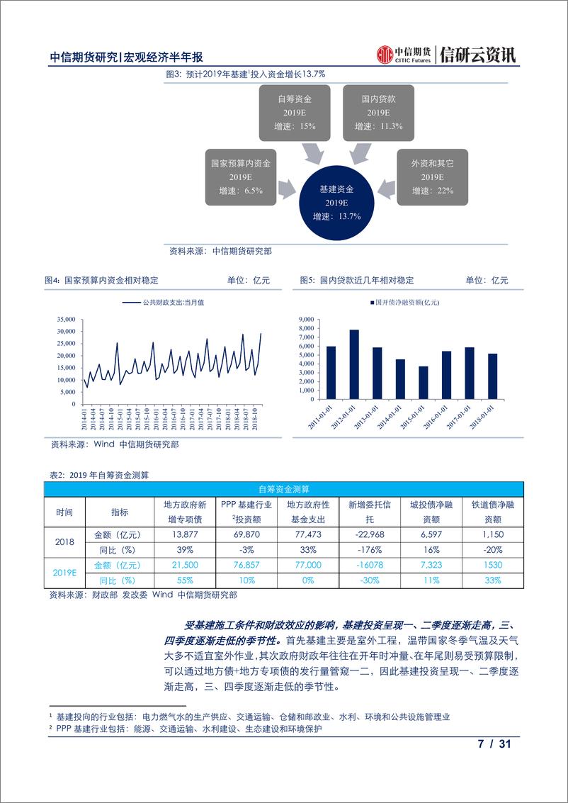 《宏观经济半年报：2019年下半年全球宏观经济展望，全球经济临重重考验，政策转折正步步临近-20190617-中信期货-31页》 - 第8页预览图