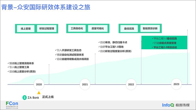 《众安银行敏捷研发体系建设与提效的理念与实践-唐嘉龙》 - 第7页预览图