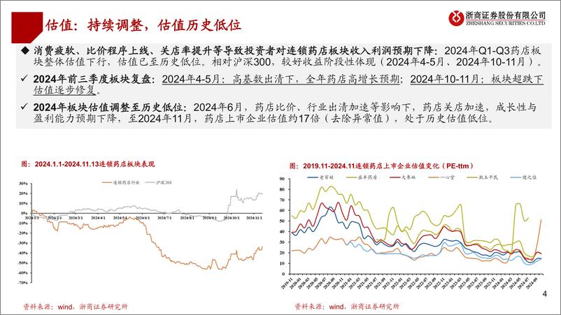 《医药行业连锁药店2024年Q3业绩综述：行业出清，龙头稳健-241113-浙商证券-22页》 - 第4页预览图