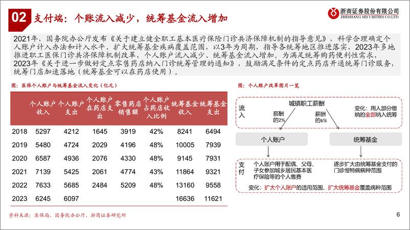 《医药行业连锁药店2024年Q3业绩综述：行业出清，龙头稳健-241113-浙商证券-22页》 - 第6页预览图