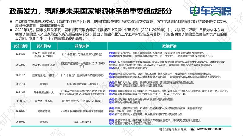 《氢能源在商用车领域的应用分析-电车资源-2023.2-24页》 - 第7页预览图