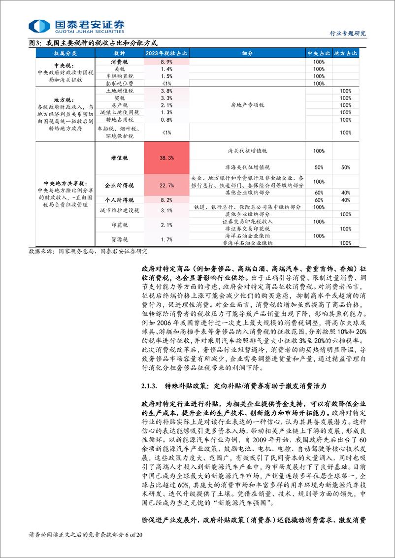 《食品饮料行业消费品投资进阶之道系列四：供给视角看消费-240819-国泰君安-20页》 - 第6页预览图