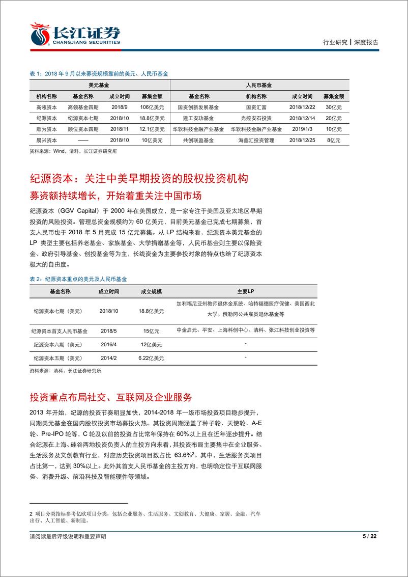 《新兴产业专题报告：从PEVC看新兴产业之纪源资本，TC业务的瓶颈与突破-20190531-长江证券-22页》 - 第6页预览图