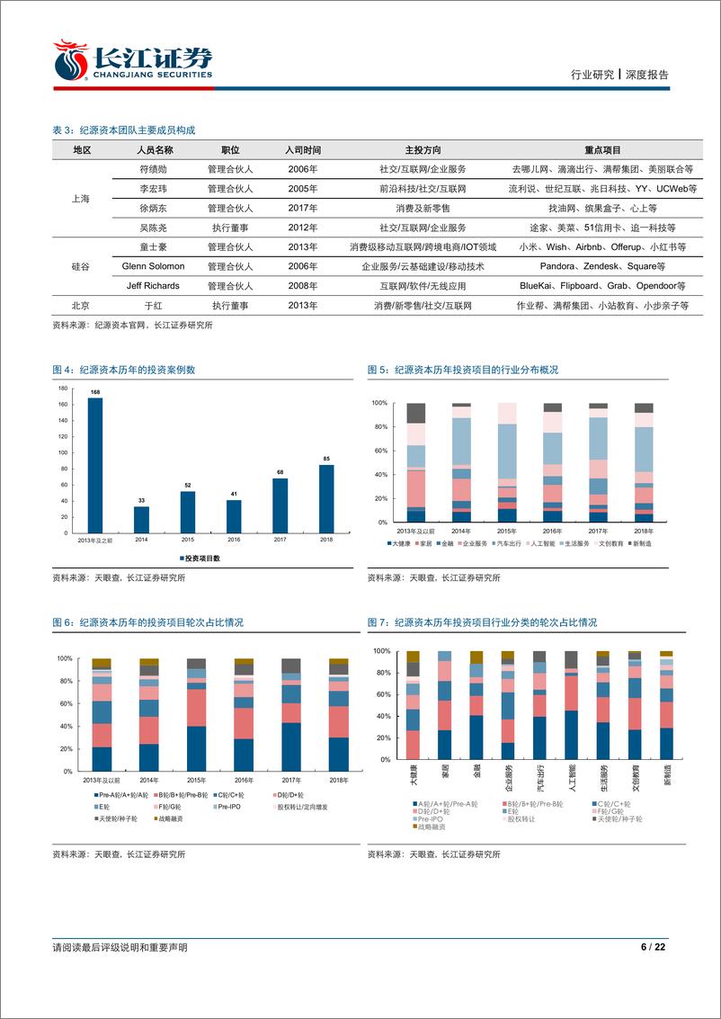 《新兴产业专题报告：从PEVC看新兴产业之纪源资本，TC业务的瓶颈与突破-20190531-长江证券-22页》 - 第7页预览图