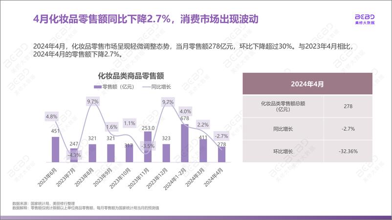 《美丽修行：2024年4月美妆行业月报》 - 第5页预览图