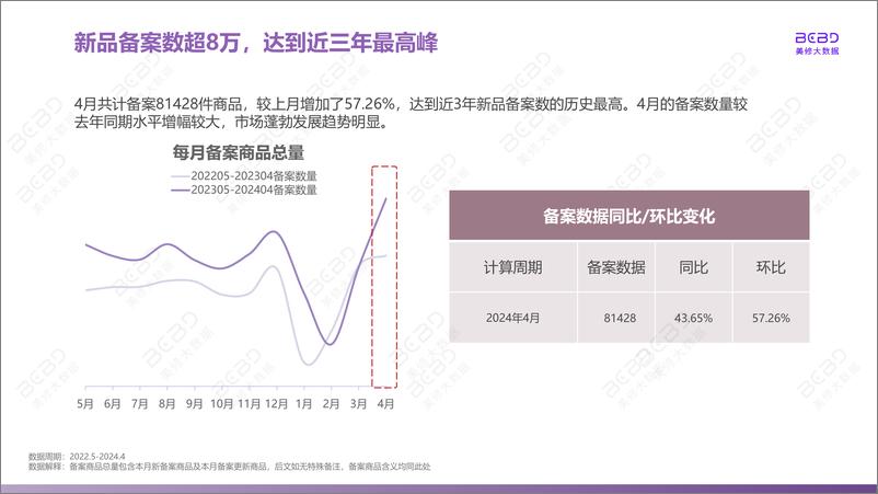 《美丽修行：2024年4月美妆行业月报》 - 第6页预览图