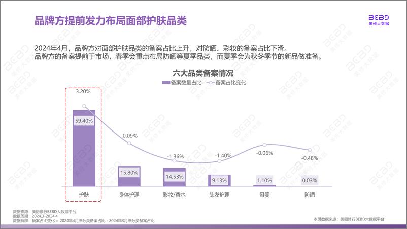 《美丽修行：2024年4月美妆行业月报》 - 第7页预览图