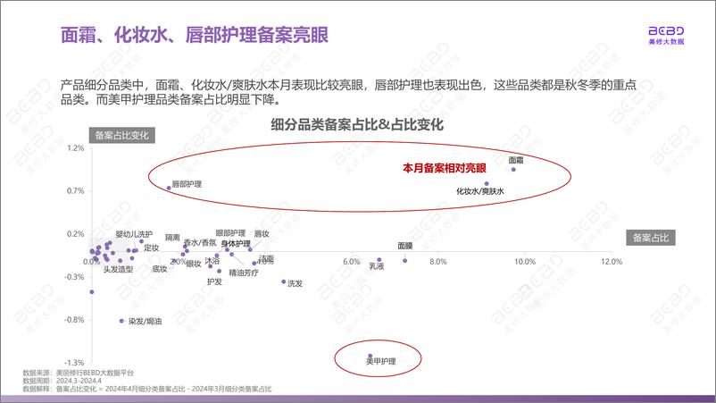 《美丽修行：2024年4月美妆行业月报》 - 第8页预览图