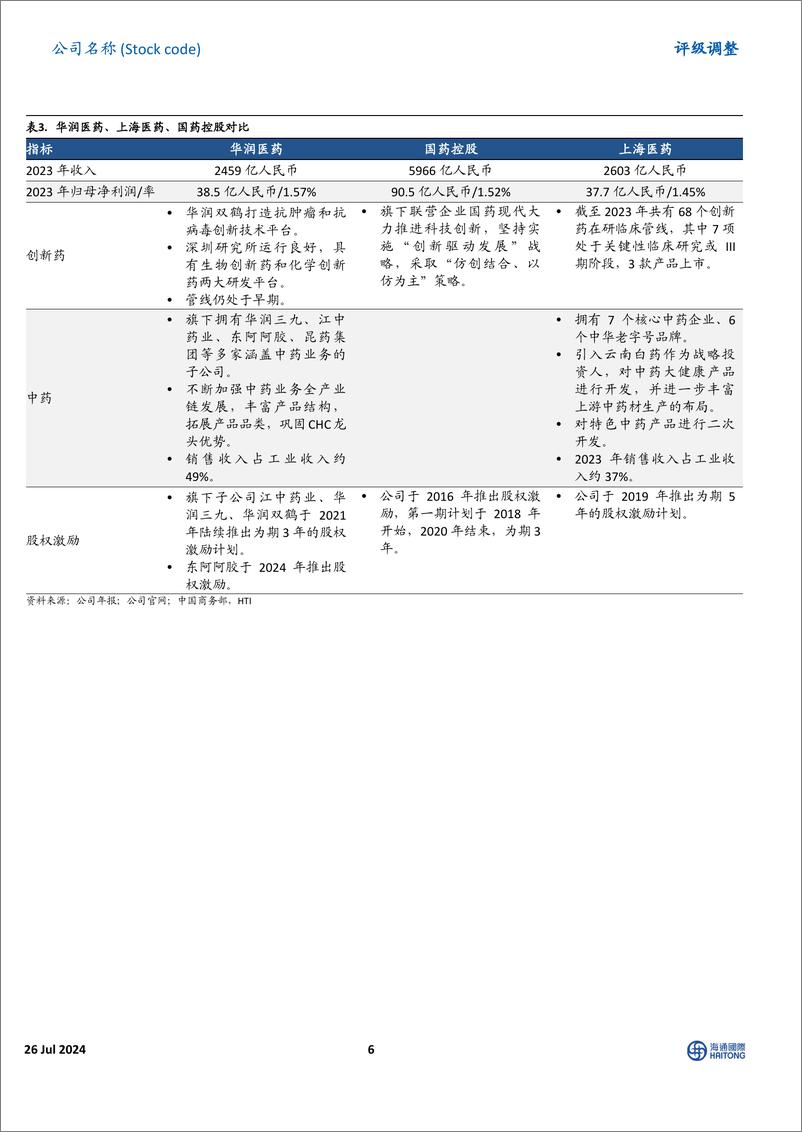 《上海医药(2607.HK)首次覆盖：中国医药流通龙头，医药商业%2b医药工业双轮驱动-240630-海通国际-33页》 - 第6页预览图