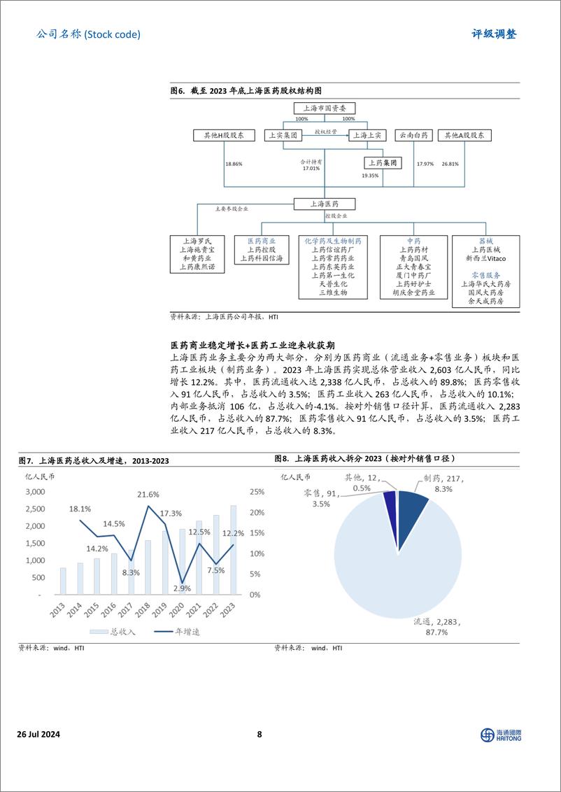 《上海医药(2607.HK)首次覆盖：中国医药流通龙头，医药商业%2b医药工业双轮驱动-240630-海通国际-33页》 - 第8页预览图