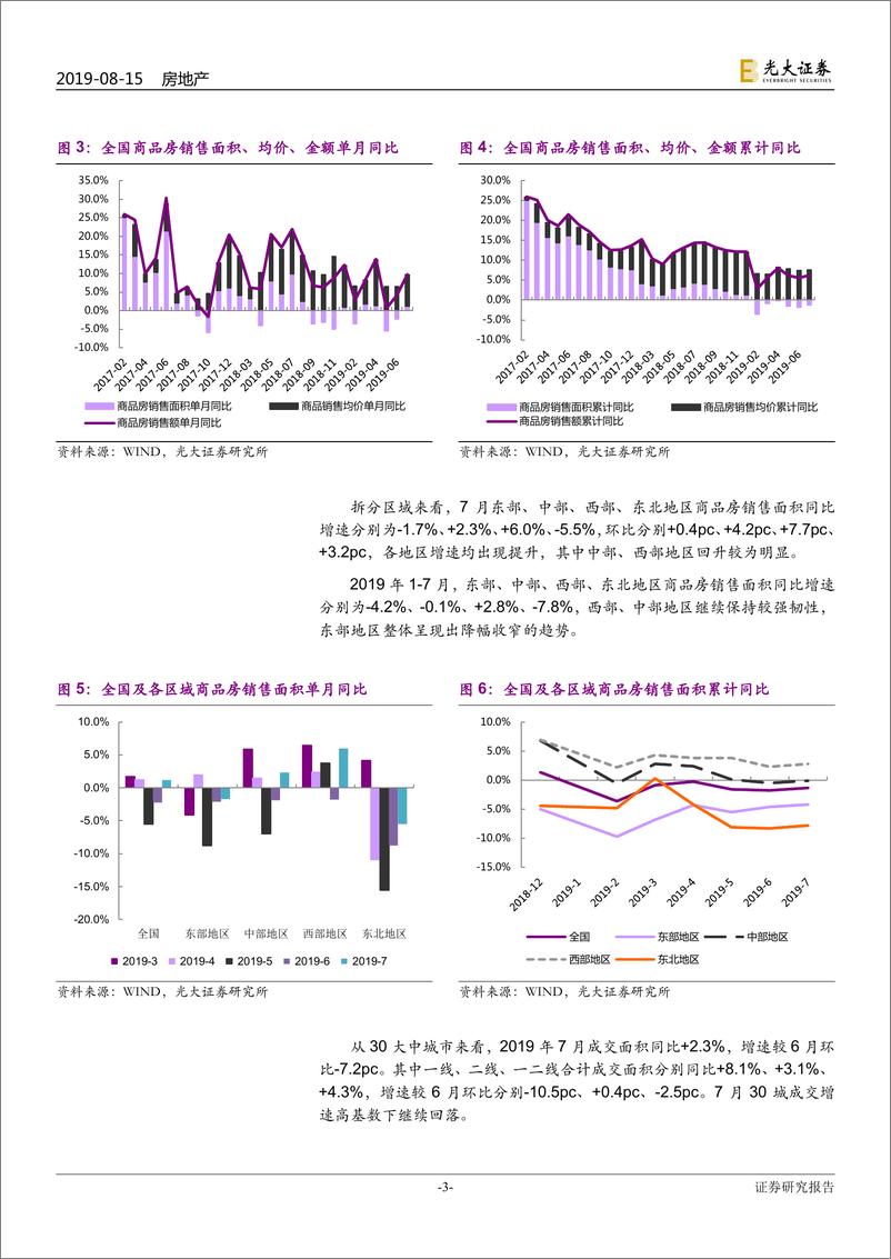 《2019年1~7月国家统计局房地产行业数据点评：销售存降速压力，竣工现向好迹象-20190815-光大证券-12页》 - 第4页预览图