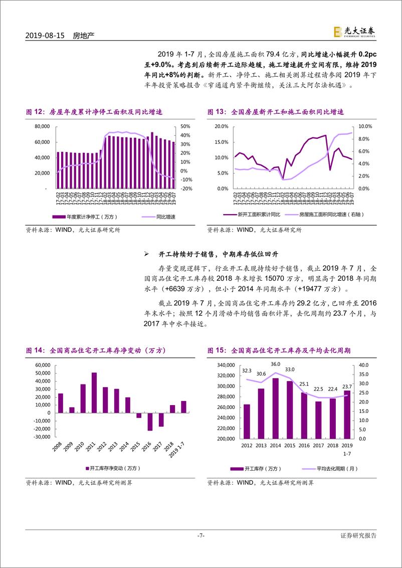 《2019年1~7月国家统计局房地产行业数据点评：销售存降速压力，竣工现向好迹象-20190815-光大证券-12页》 - 第8页预览图