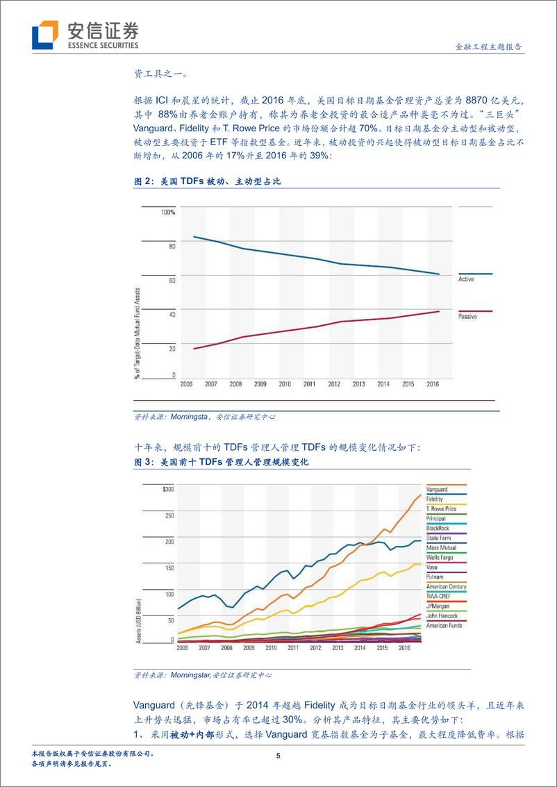 《安信证2018032金融工程主题报告：过去，现在，未来，目标日期基金设计详解与改进方案》 - 第5页预览图