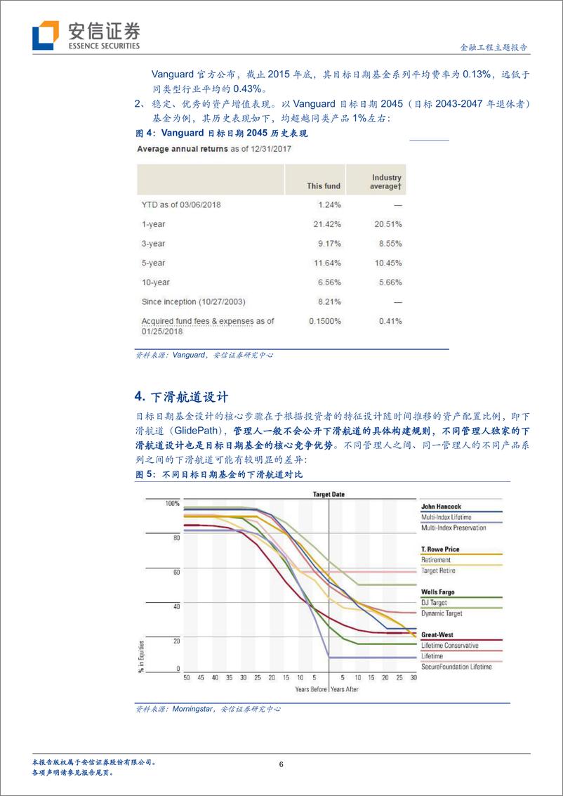 《安信证2018032金融工程主题报告：过去，现在，未来，目标日期基金设计详解与改进方案》 - 第6页预览图