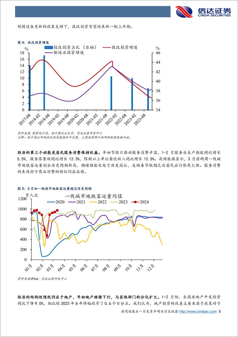 《“开门红”下经济结构分化加大-240319-信达证券-11页》 - 第5页预览图