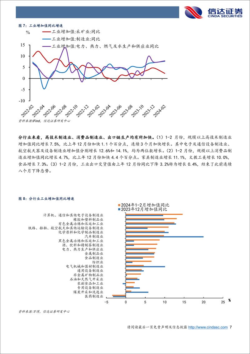 《“开门红”下经济结构分化加大-240319-信达证券-11页》 - 第7页预览图