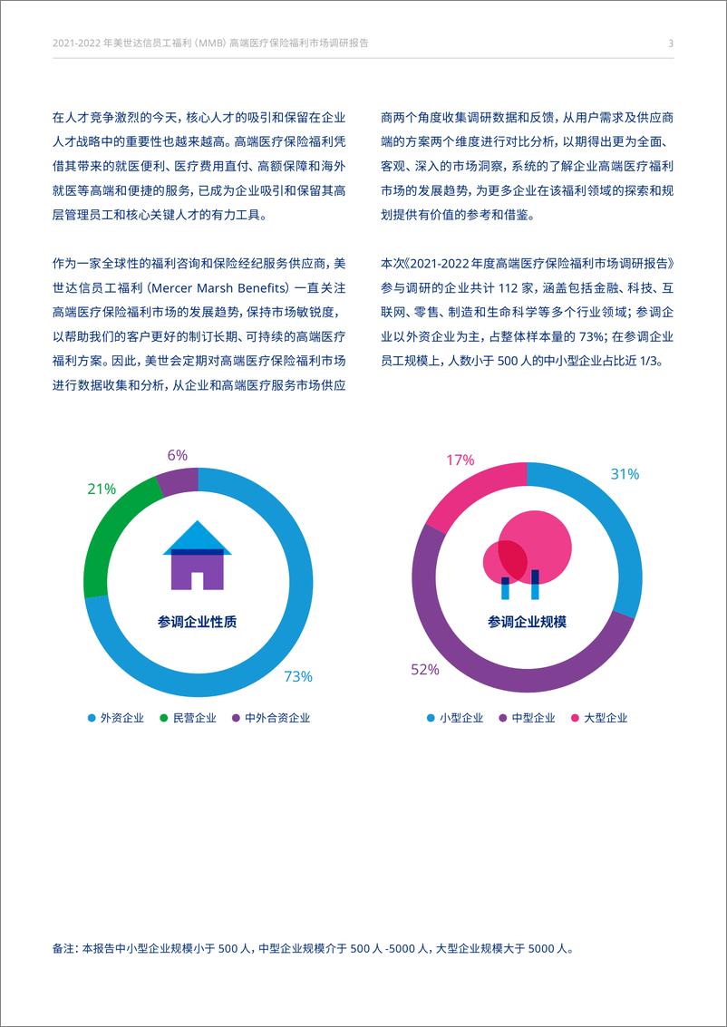 《2021-2022年高端医疗保险福利市场调研报告-26页》 - 第5页预览图