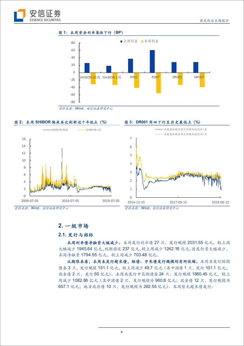 《固定收益主题报告：资金价格连创新低，利率债收益率集体下行-20190709-安信证券-12页》 - 第5页预览图