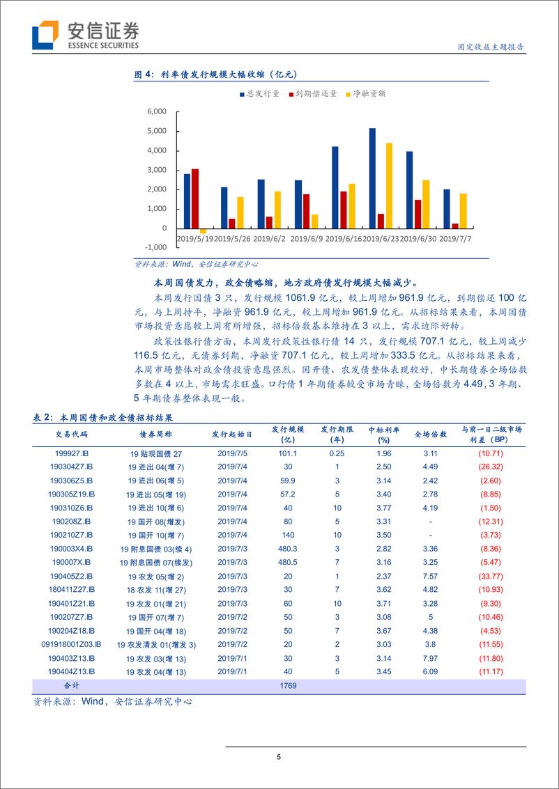 《固定收益主题报告：资金价格连创新低，利率债收益率集体下行-20190709-安信证券-12页》 - 第6页预览图