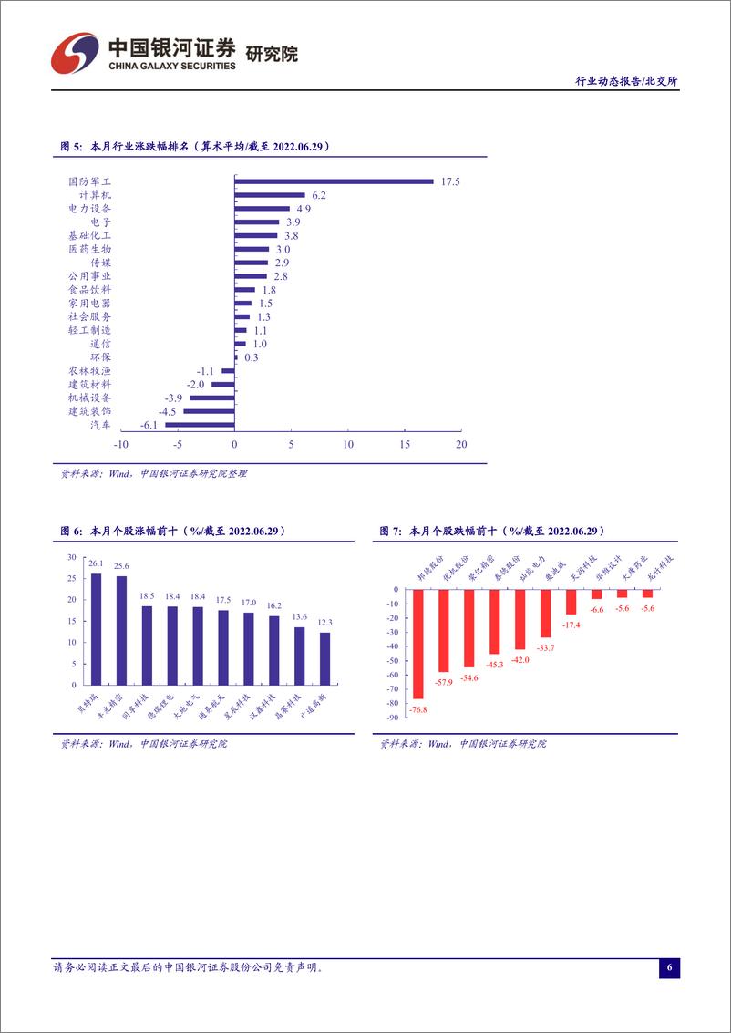 《北交所行业月度动态报告：上市公司破百，北转创首单获批，加快“二次创业”再出发-20220702-银河证券-18页》 - 第8页预览图