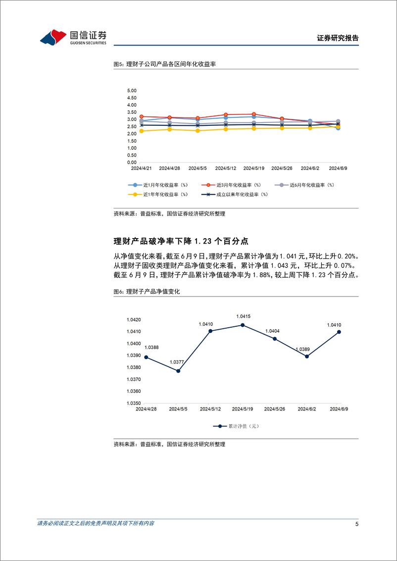 《资管机构产品配置观察(第44期)：理财破净率下降，债基久期拉长-240612-国信证券-14页》 - 第5页预览图