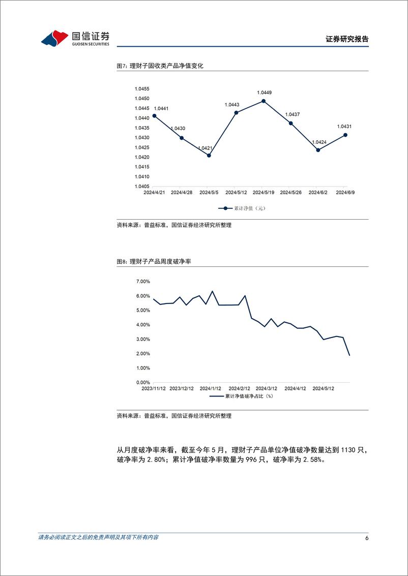 《资管机构产品配置观察(第44期)：理财破净率下降，债基久期拉长-240612-国信证券-14页》 - 第6页预览图