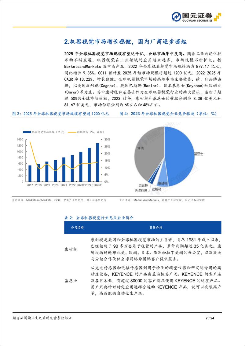 《机器视觉行业深度报告_机器视觉_智能制造之眼》 - 第7页预览图