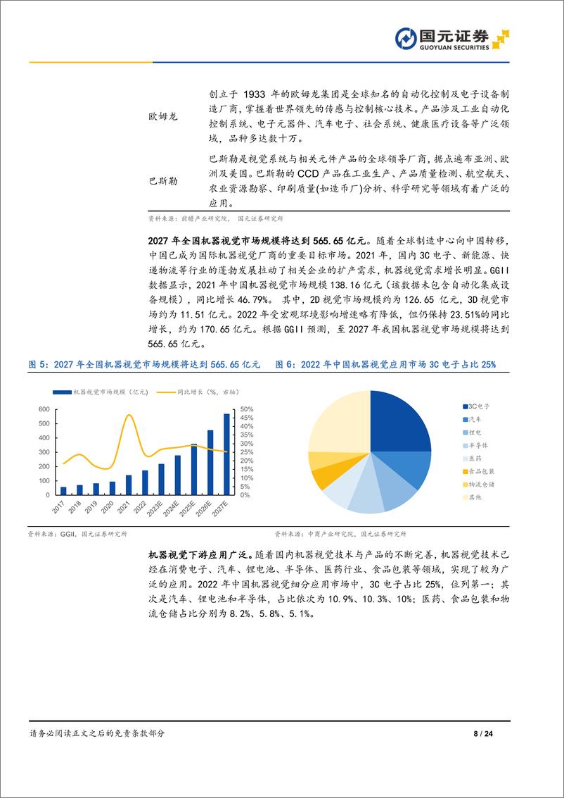 《机器视觉行业深度报告_机器视觉_智能制造之眼》 - 第8页预览图